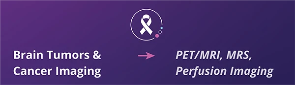 Informational graphic showing the diagnostic path for brain tumors and cancer imaging, linking these conditions to PET/MRI, MRS, and Perfusion Imaging services at RadNet.